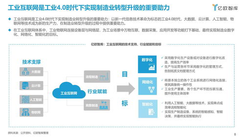 《2021中国工业软件行业研究报告》与先进制造业协同升级视角下的企业管理软件开发
