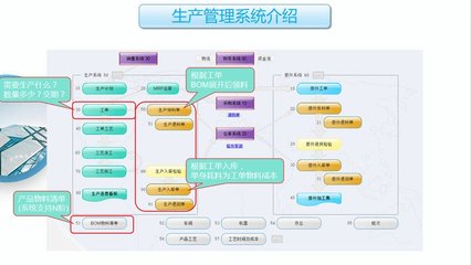 工厂云ERP系统 为中小企业量身打造的生产管理软件