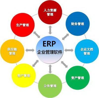ERP管理系统 驱动企业数字化转型与高效运营的核心引擎