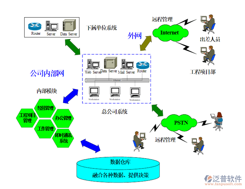 探索基建项目管理软件 企业数字化转型的关键工具